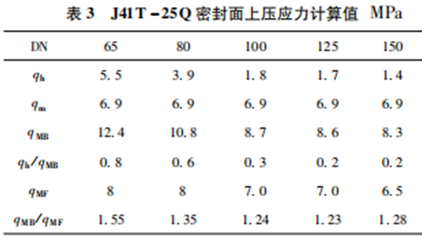 閥門密封比壓計算式的探討